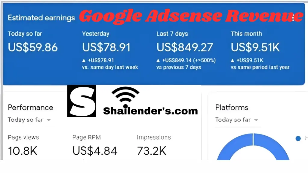 What Are Google AdSense Auto Ads